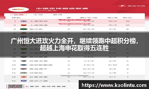 广州恒大进攻火力全开，继续领跑中超积分榜，超越上海申花取得五连胜